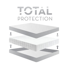 Encase® Box Spring Protector